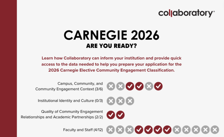 Collaboratory | Carnegie 2026 Alignment
